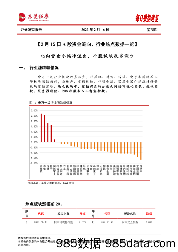 每日数据速览_东莞证券