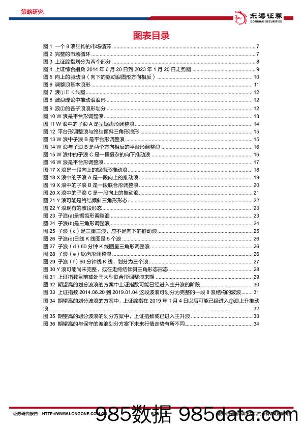 运用波浪理论对上证综指技术分析：波浪里前行 上证指数目前或处于黎明的曙光中_东海证券插图4