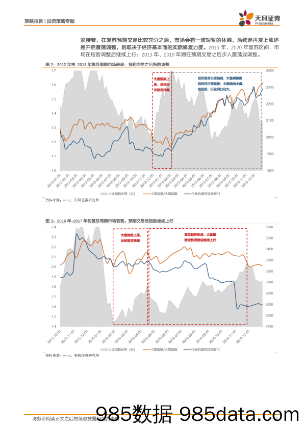 策略·专题：中美库存周期视角：为什么2023可能是主题投资大年_天风证券插图3