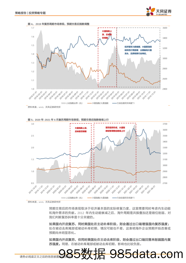 策略·专题：中美库存周期视角：为什么2023可能是主题投资大年_天风证券插图4