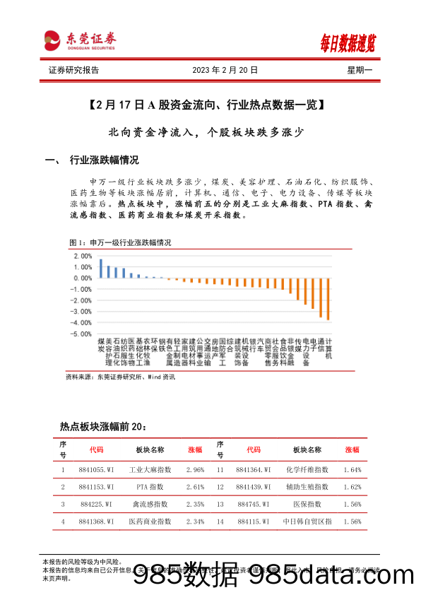 每日数据速览_东莞证券