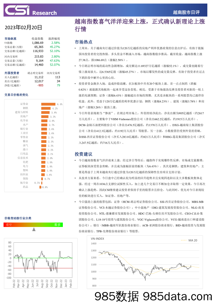 越南股市日评_越南建设证券