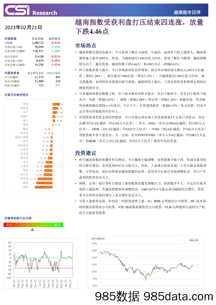 越南股市日评_越南建设证券