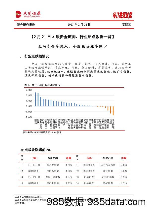 每日数据速览_东莞证券