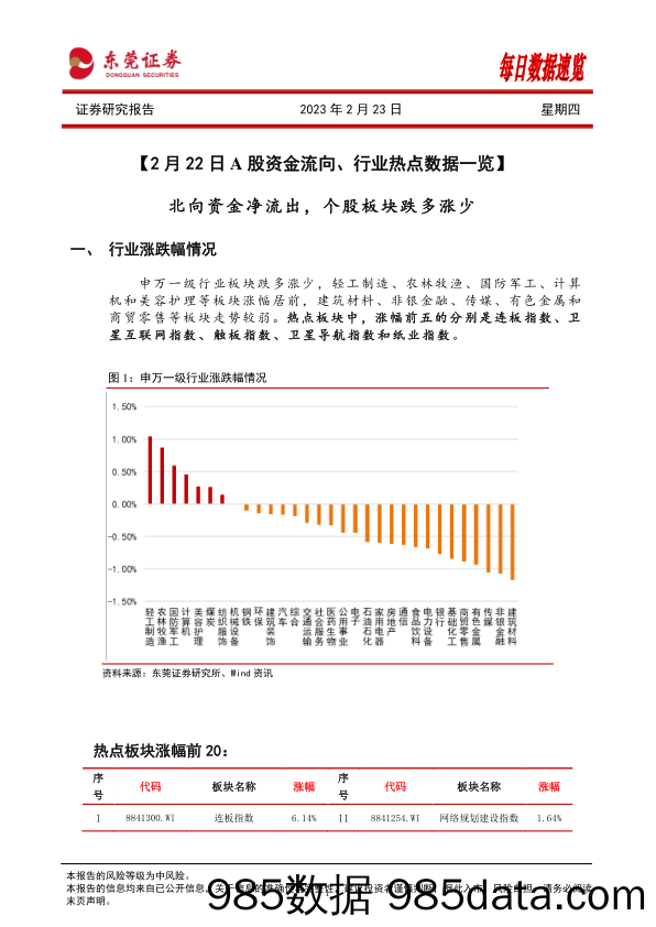 每日数据速览_东莞证券