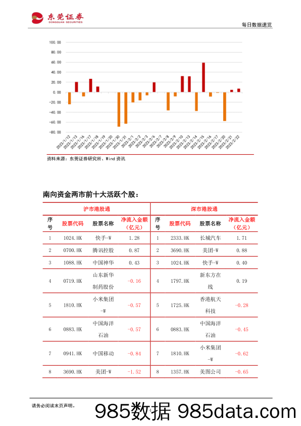 每日数据速览_东莞证券插图3