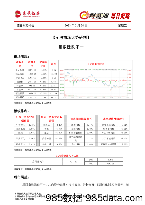 财富通每日策略_东莞证券