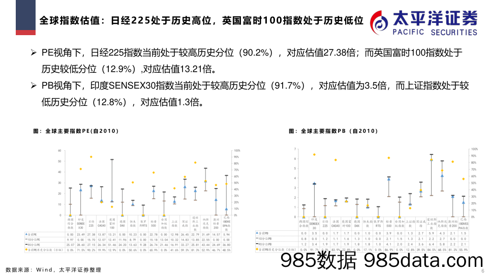 市场表现及估值跟踪解析（周频时间区间：2.13-2.17）_太平洋证券插图5