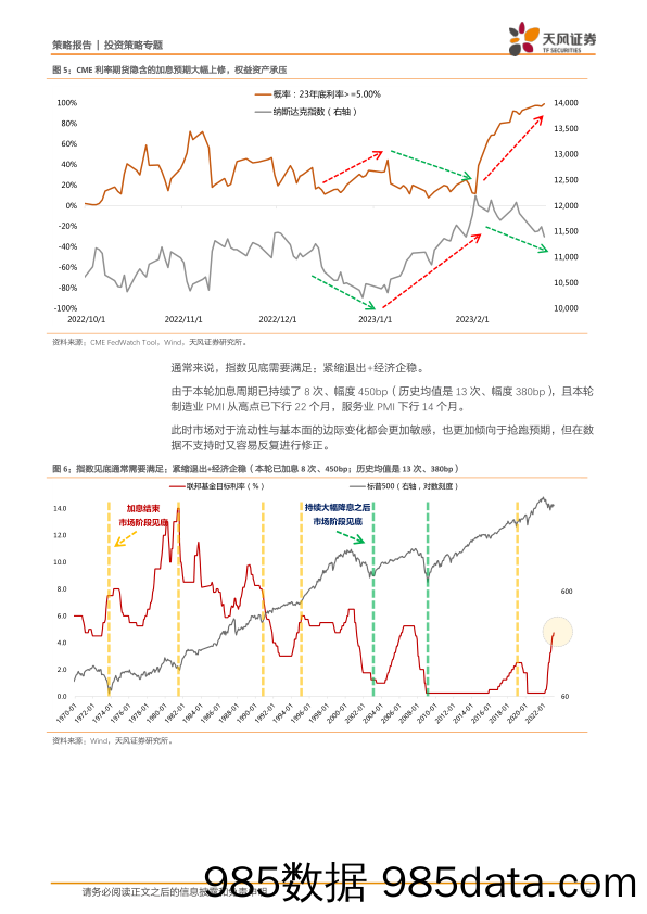 策略-专题：汇率再次逼近7，如何看待股票和汇率的关系？_天风证券插图4