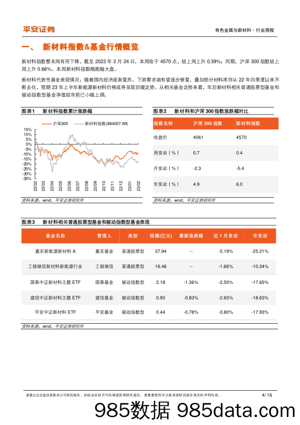 有色与新材料周报：春耕旺季将迎，催化磷化工市场高景气_平安证券插图3