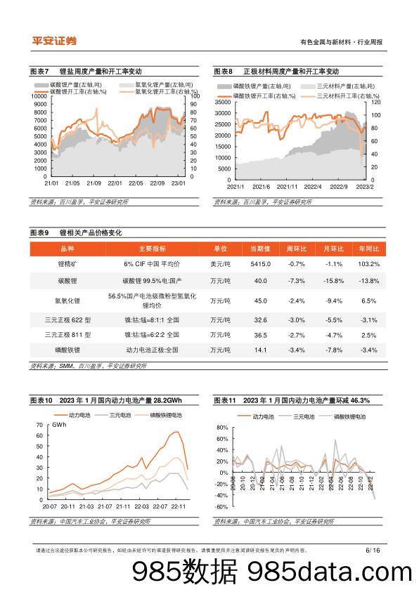 有色与新材料周报：春耕旺季将迎，催化磷化工市场高景气_平安证券插图5