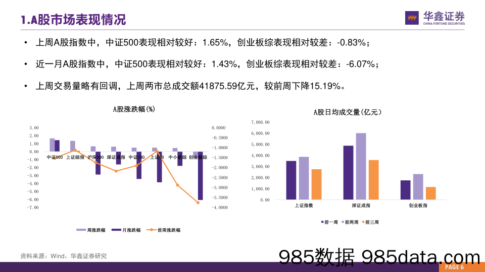 市场估值水平概览：市场估值到哪了？_华鑫证券插图5