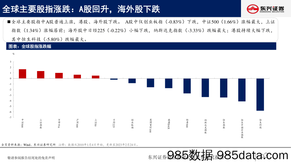 A股市场估值跟踪四十二：整体回升，资源领涨_东兴证券插图2