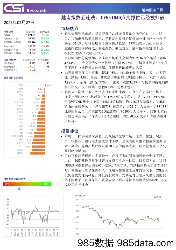 越南股市日评_越南建设证券