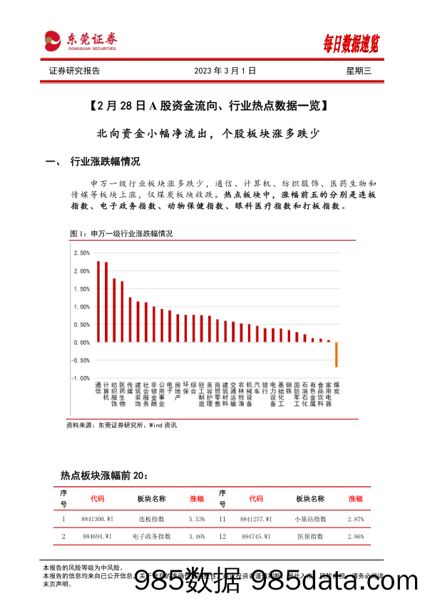 每日数据速览_东莞证券