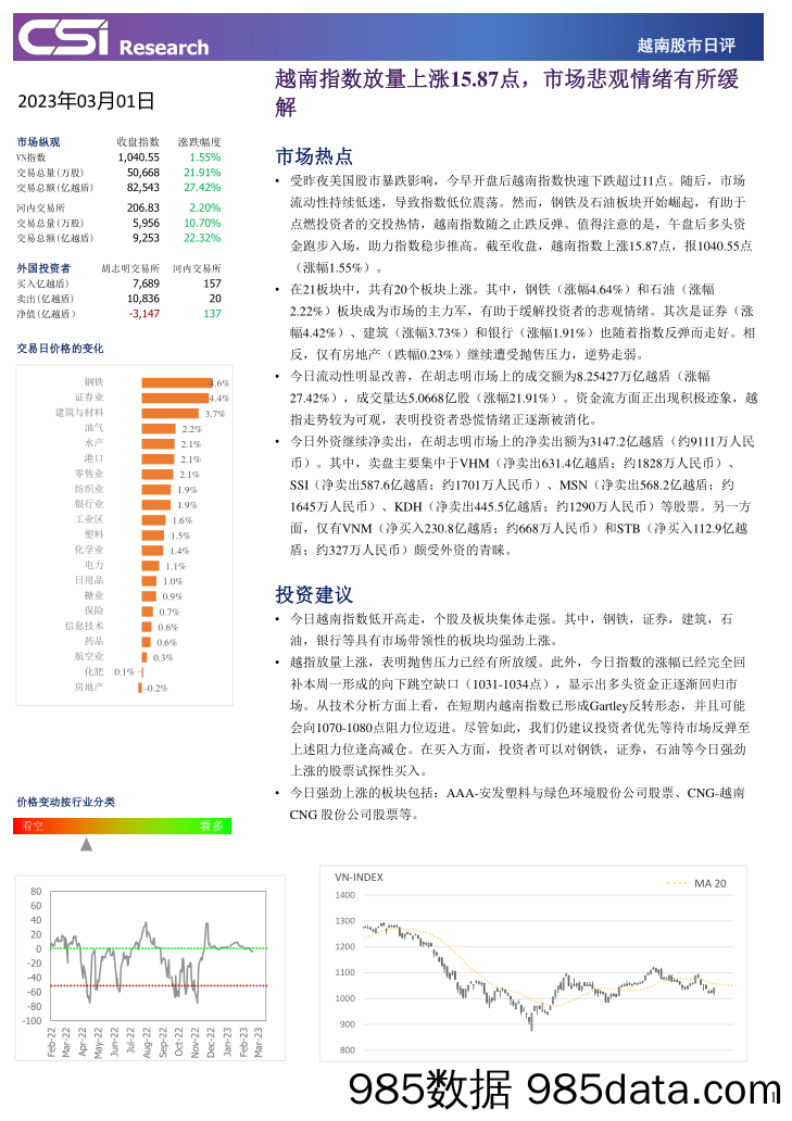 越南股市日评_越南建设证券