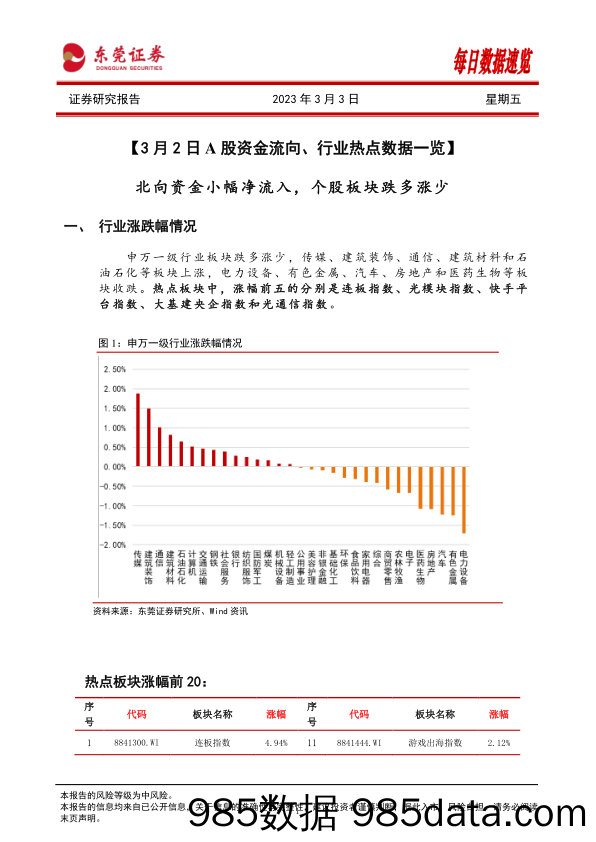 每日数据速览_东莞证券