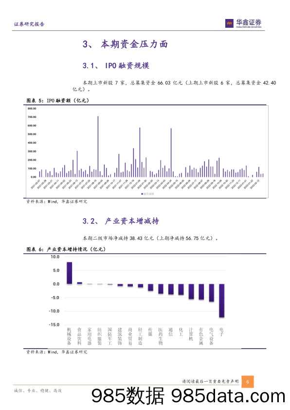 专题报告：内资交易热情上升_华鑫证券插图5