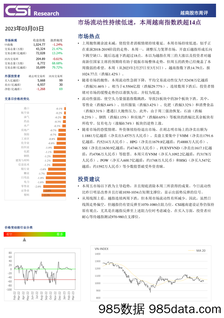 越南股市周评_越南建设证券