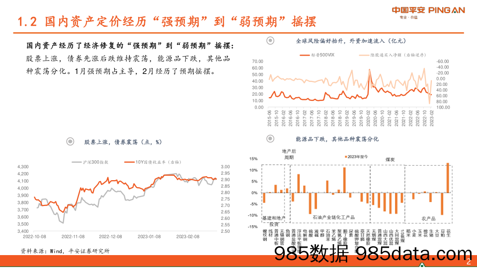 保持耐心，等待信号_平安证券插图4