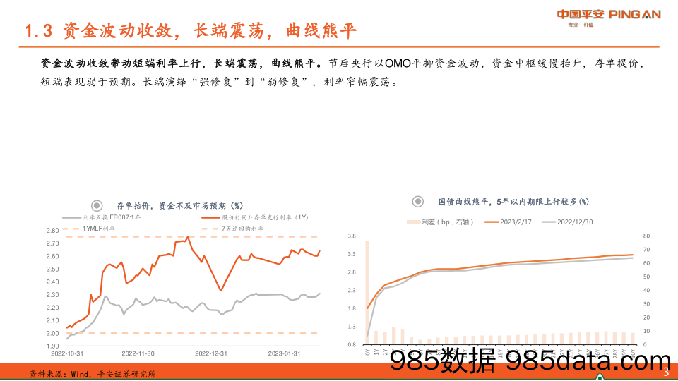 保持耐心，等待信号_平安证券插图5