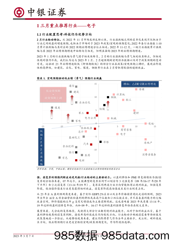 行业配置月报23年3月：科技仍为优势方向_中银国际证券插图4