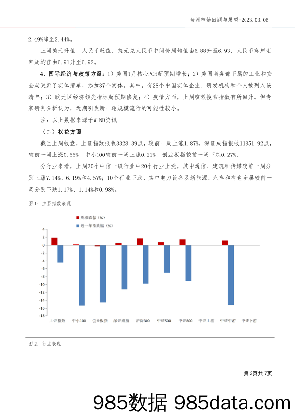 每周市场回顾与展望_工银瑞信基金插图2