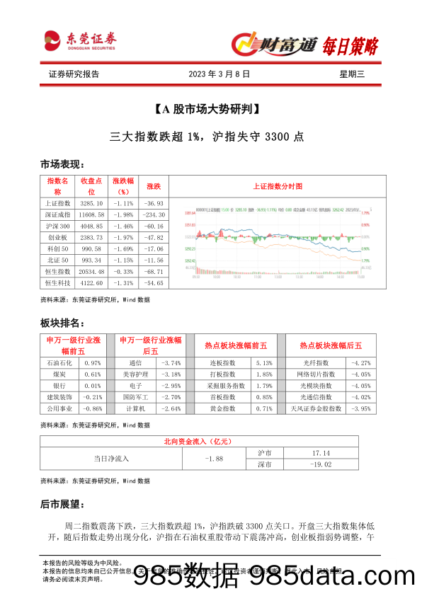 财富通每日策略_东莞证券