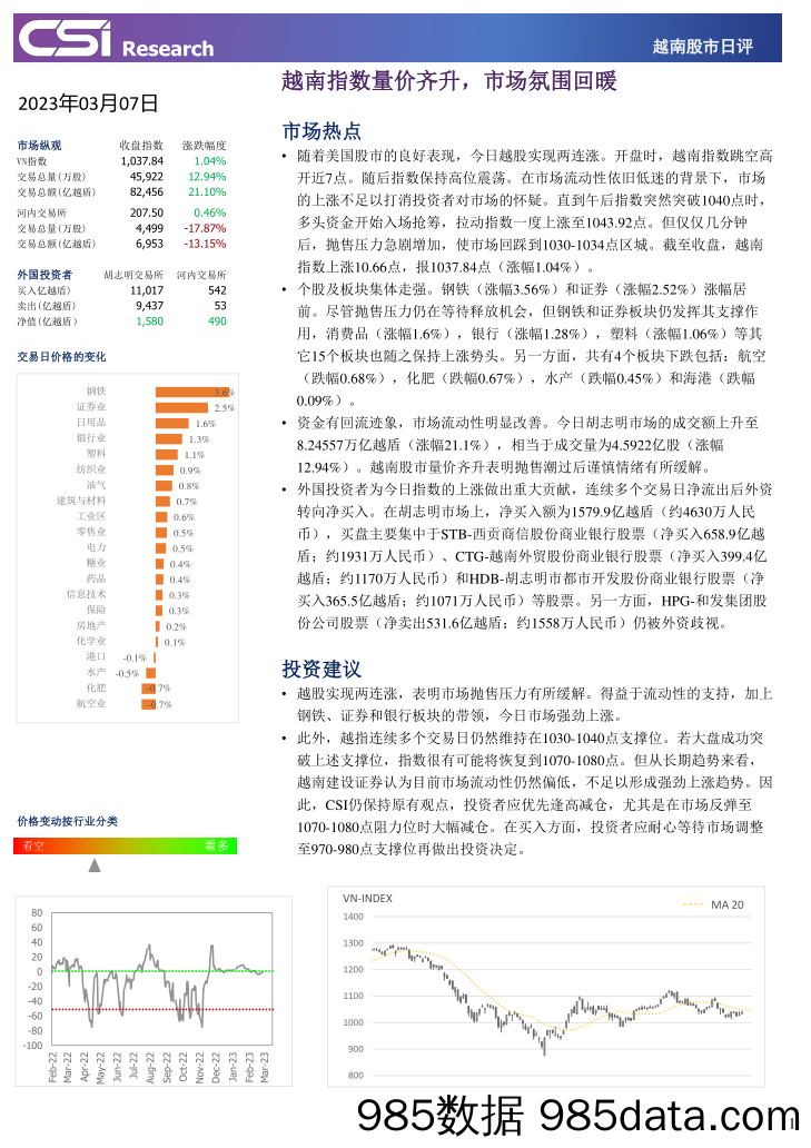 越南股市日评_越南建设证券