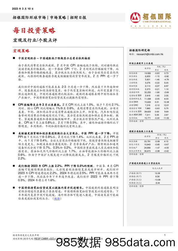 每日投资策略_招银国际金融