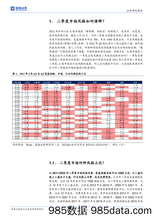 策略专题研究报告：二季度市场风格如何演绎？_国海证券插图3