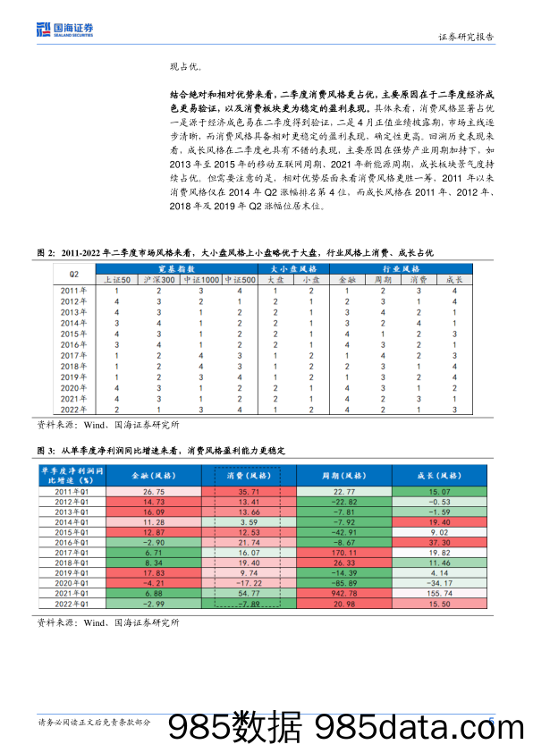 策略专题研究报告：二季度市场风格如何演绎？_国海证券插图4