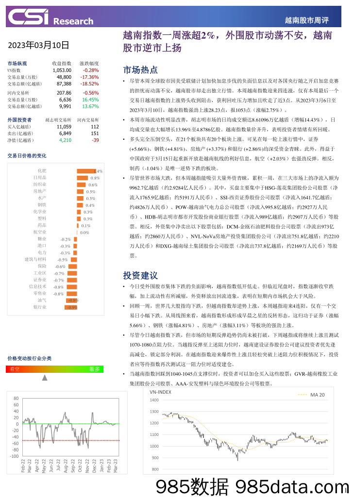 越南股市周评_越南建设证券