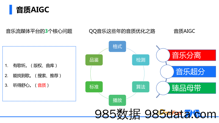 音质AIGC的应用与实践(公开版)插图3