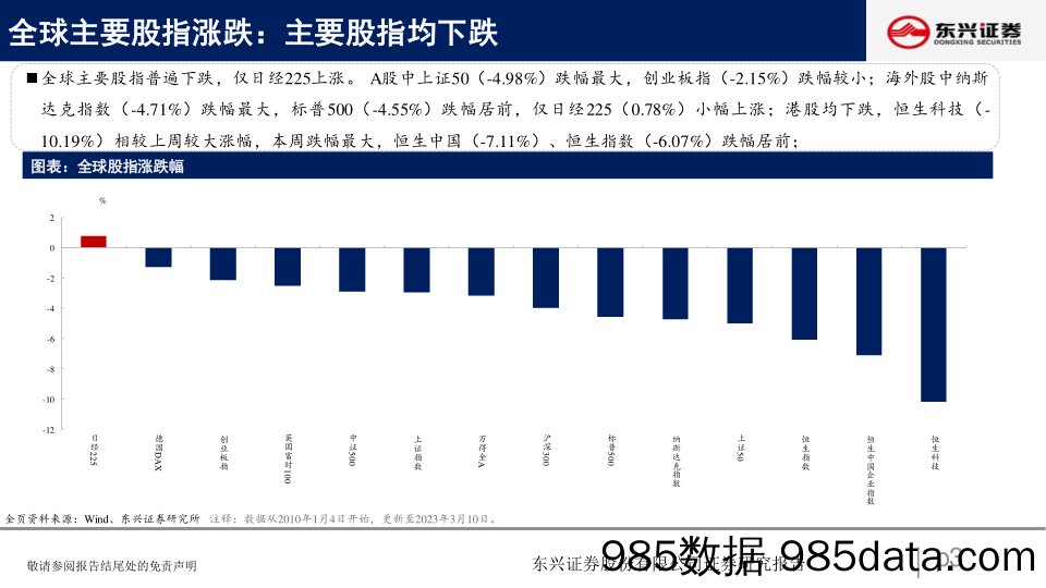 A股市场估值跟踪四十四：地产、消费估值回落明显_东兴证券插图2