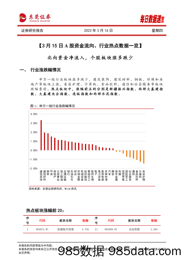 每日数据速览_东莞证券