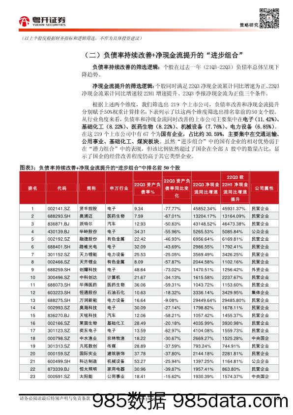 【粤开策略】四维度挖掘央企、国企的潜力股、进步生和全能王_粤开证券插图5