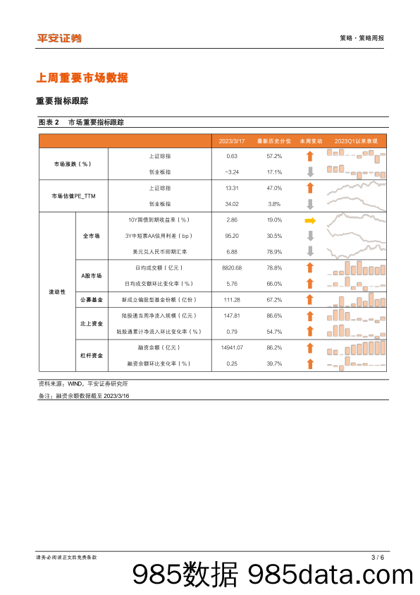 策略周报：数字经济+国企改革的投资主线更为清晰_平安证券插图2