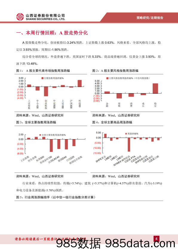 热点周报：瑞士信贷暴雷，央行降准_山西证券插图3