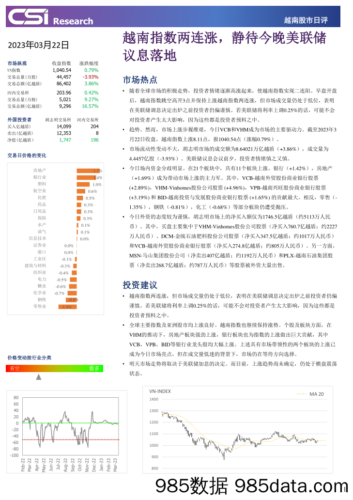 越南股市日评_越南建设证券