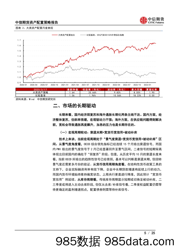 资产配置策略报告：风险释放尚不充分，结构重于趋势_中信期货插图4