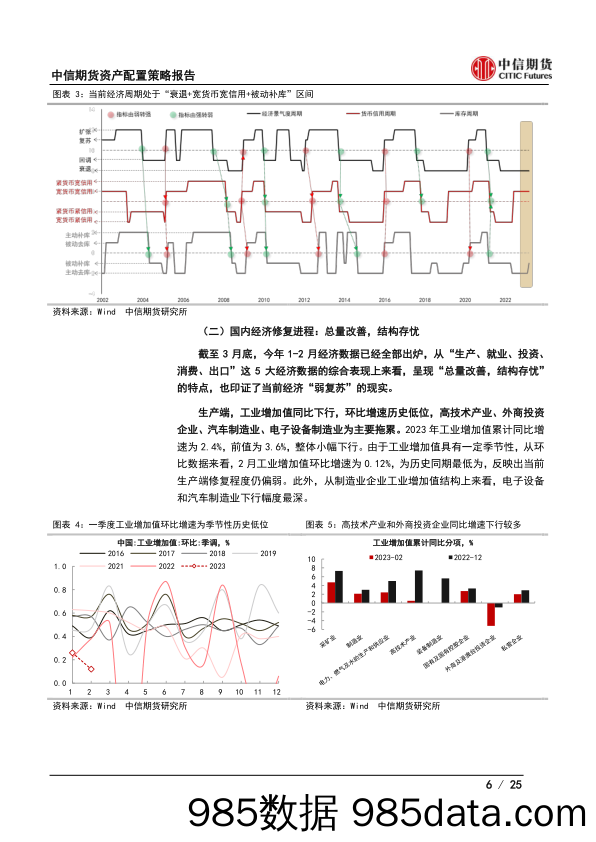 资产配置策略报告：风险释放尚不充分，结构重于趋势_中信期货插图5