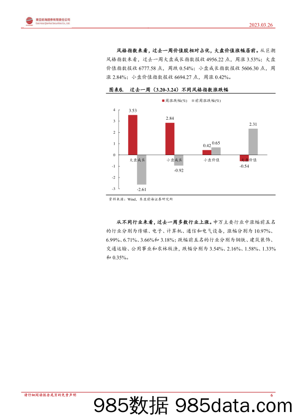 A股策略周报：美联储加息步入尾声，国内温和复苏正在途中_东亚前海证券插图5