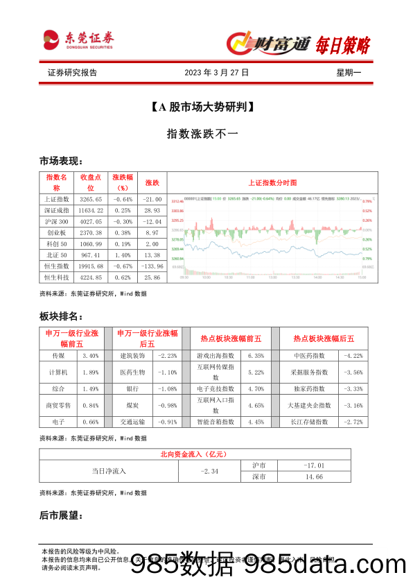 财富通每日策略_东莞证券