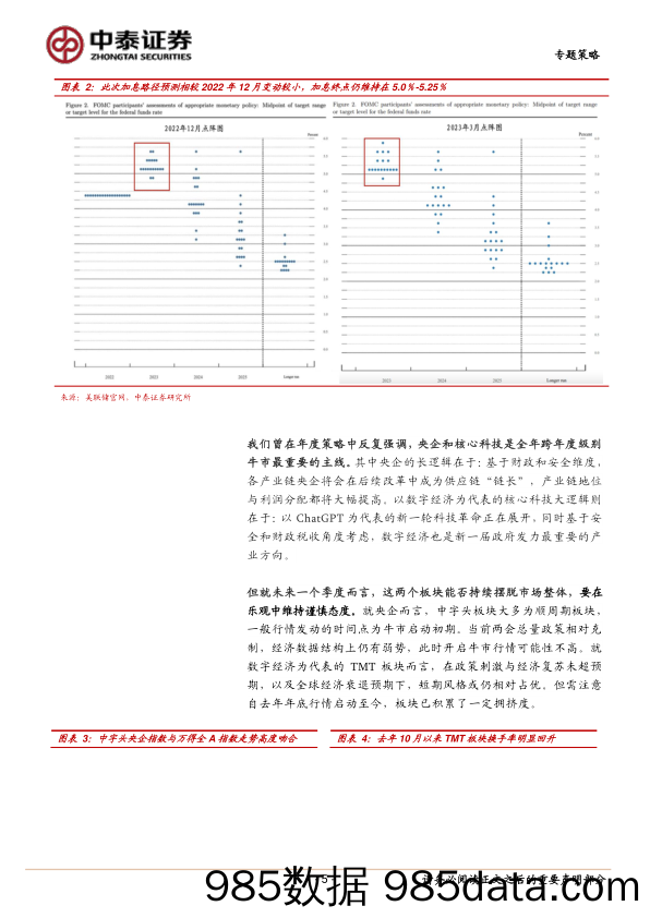 策略周刊：如何把握创业板发反弹的驱动与主线？_中泰证券插图4