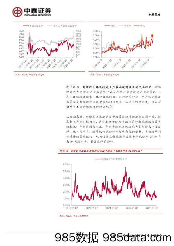 策略周刊：如何把握创业板发反弹的驱动与主线？_中泰证券插图5