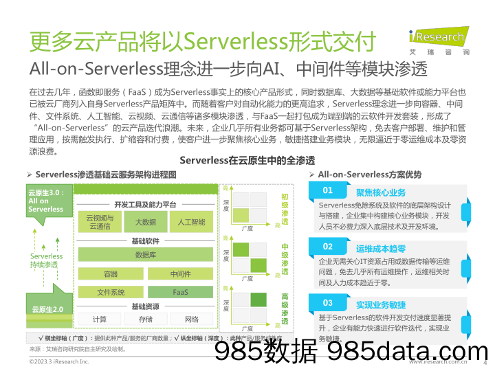 2023年中国科技与IT十大趋势_艾瑞插图3