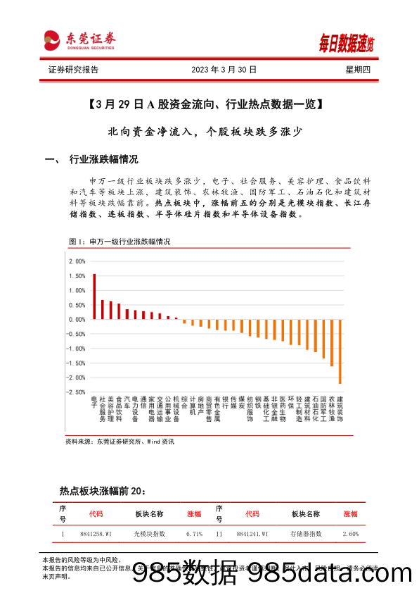 北向资金净流入，个股板块跌多涨少_东莞证券