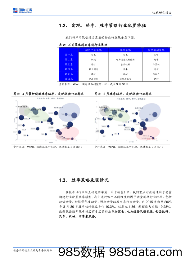 行业配置策略月度报告：AI板块表现强势，宏观、中观策略录得显著正向超额_国海证券插图4