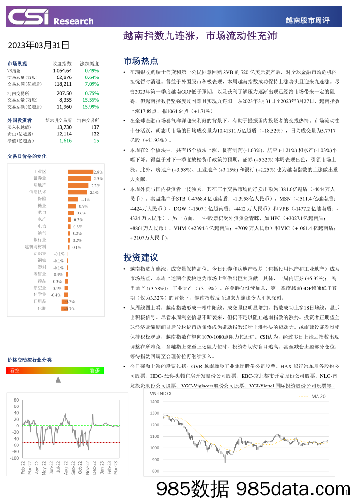 越南股市周评_越南建设证券